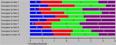 Psychometric Properties and Rasch Validation of the Teachers’ Version of the Perception of Resources Questionnaire